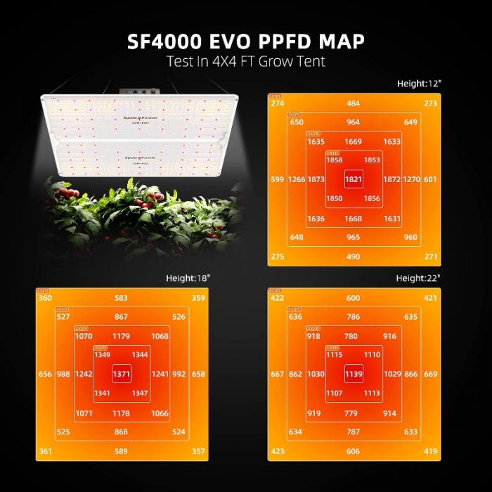 2025 New Version | Spider Farmer® SF4000 450W Samsung lm301H EVO LED